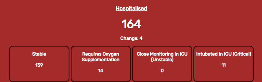 Hospitalised Cases Section as of Jan 09