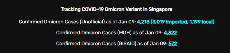 Tracking COVID-19 Omicron Variant in Singapore Section