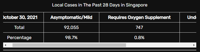 Local Cases in The Past 28 Days Section