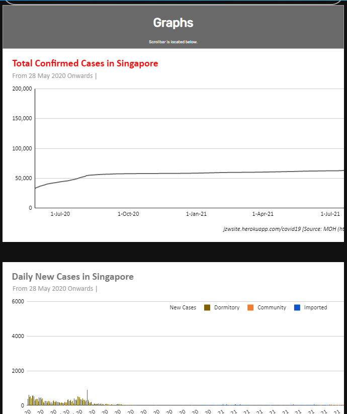 COVID-19 Graphs Section