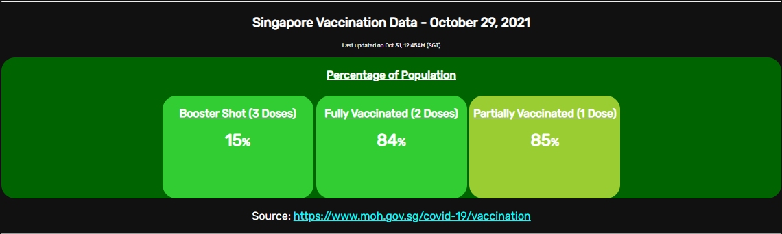 COVID-19 Singapore Vaccination Data