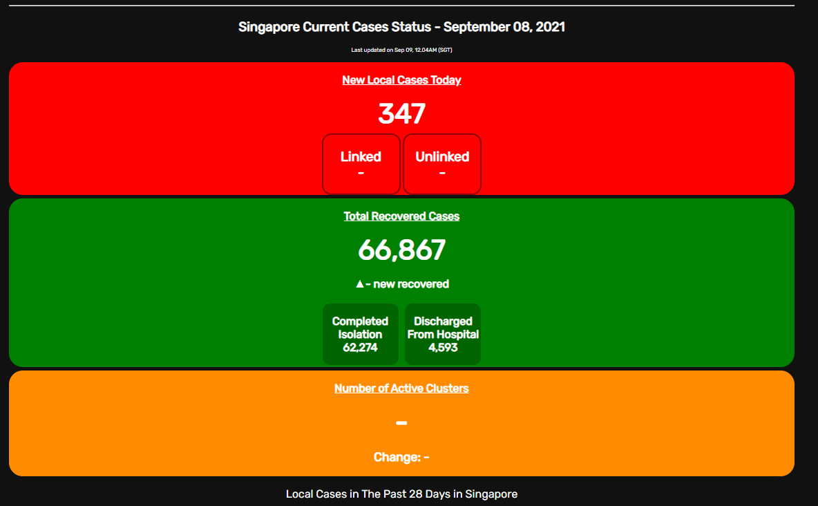 Old Singapore Current Cases Status