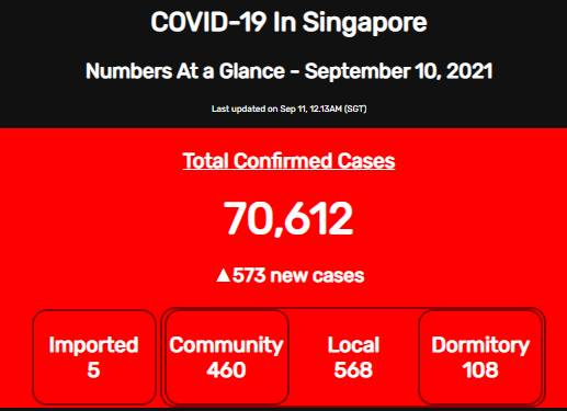 Number of New Cases on September 10, 2021